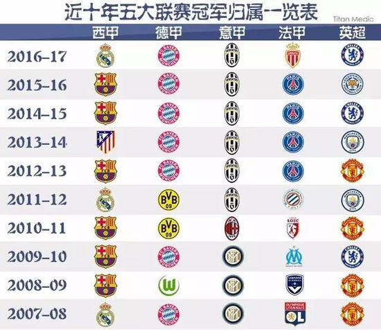 德国未来新